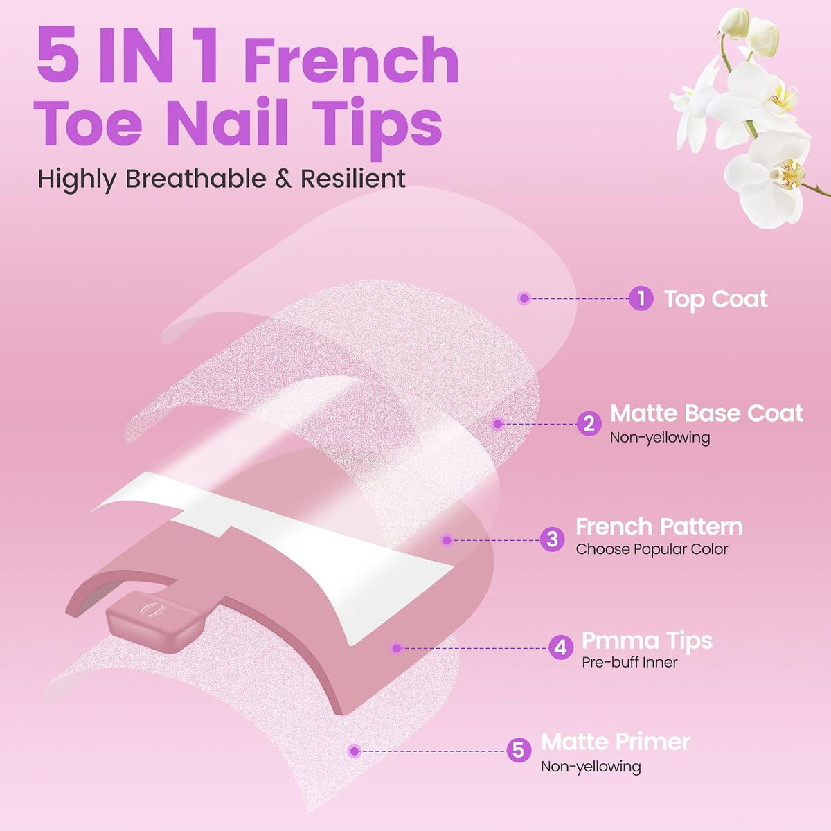 White Toe Nail Press Ons, Press on Toenails for Women 150 PCS