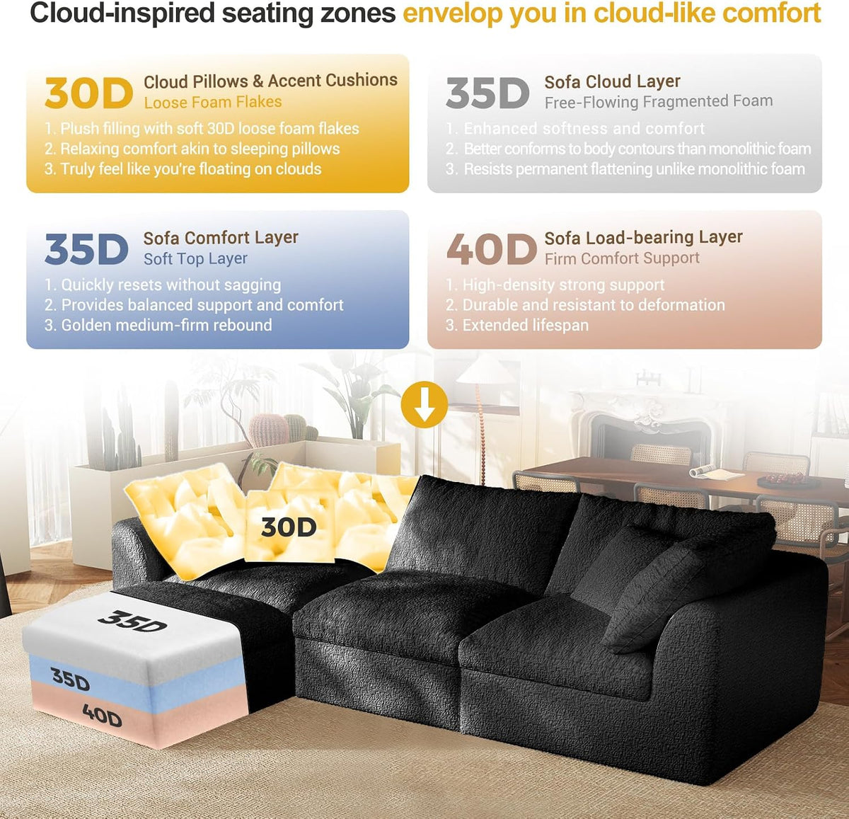 Cloud Sectional Couches, 108" L-Shape Boneless Sofa, Modular Sectional Sofa for Living Room,Freely Configurable,Deep Seating,Non-Slip Bottom, No Assembly Required(3 Seater+1 Ottoman (Black)