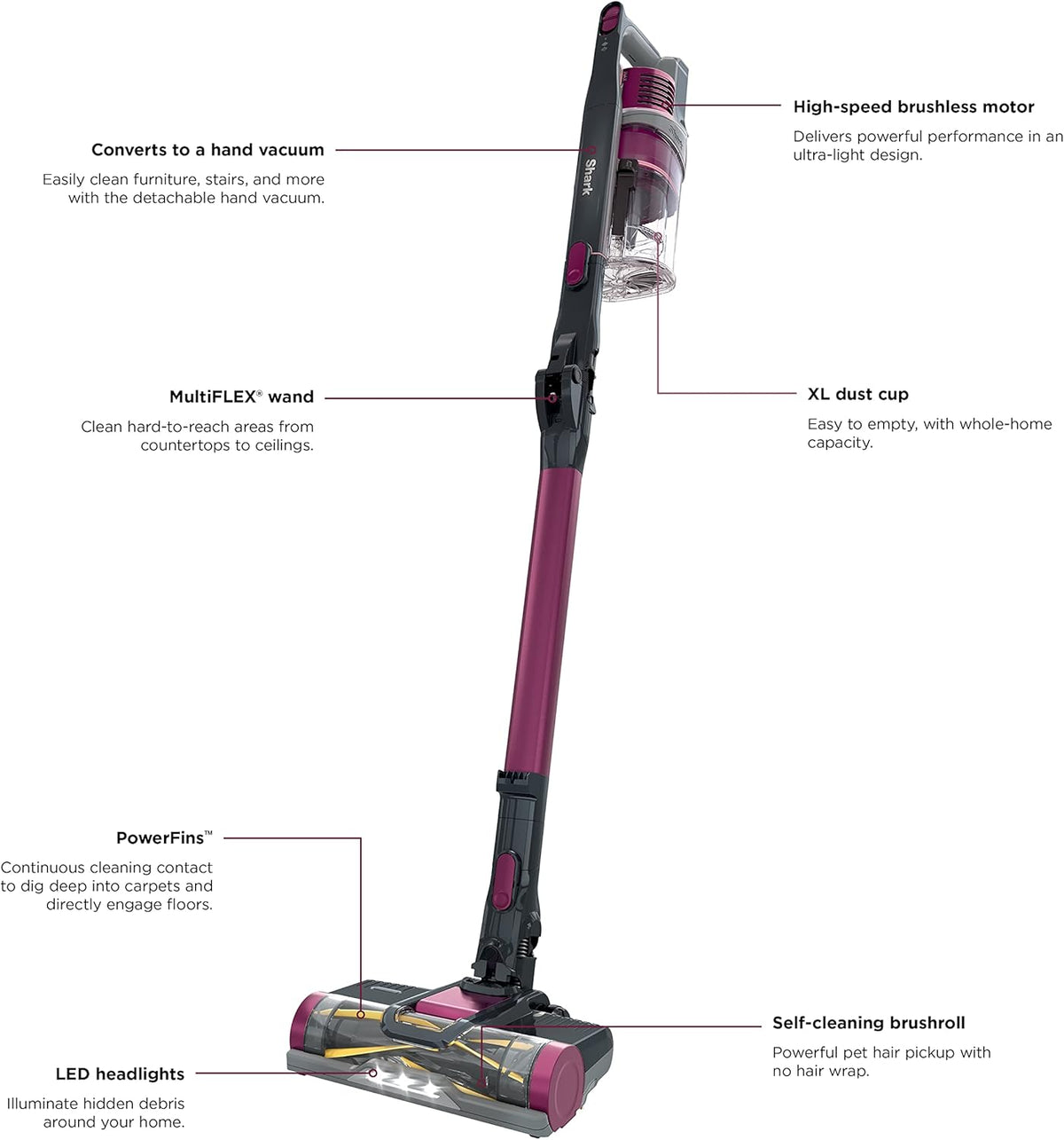 Shark Pet plus Cordless Stick Vacuum, Raspberry, IZ163H